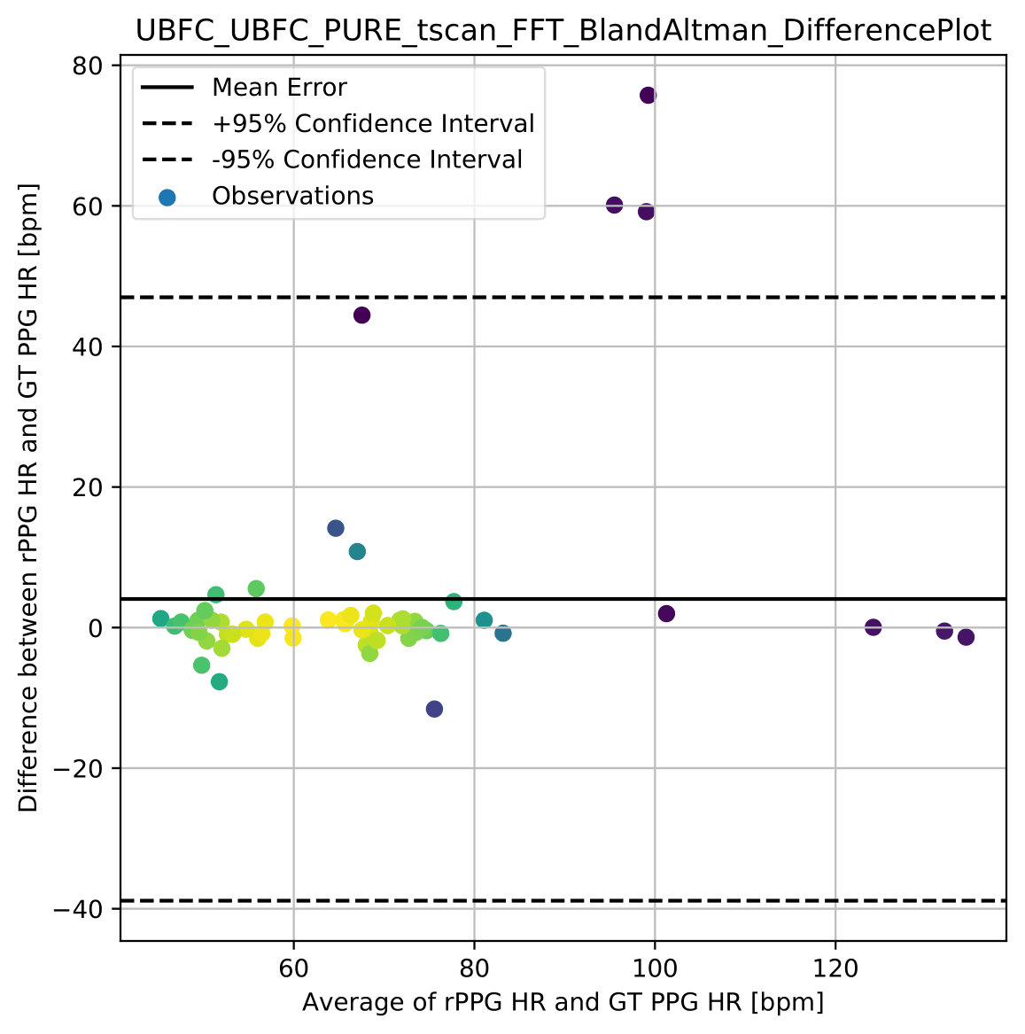 ./figures/example_difference_plot.png