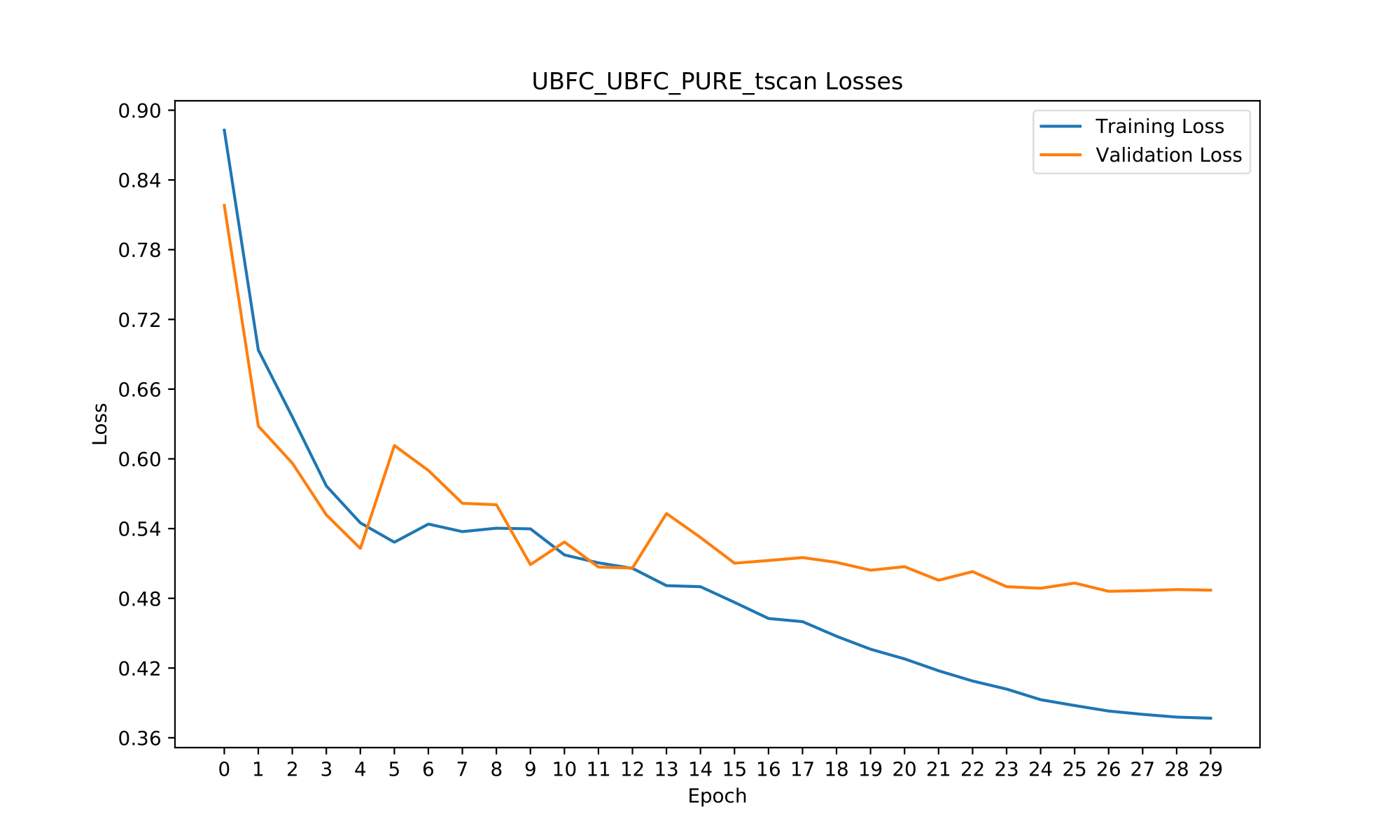 ./figures/example_losses_plot.png