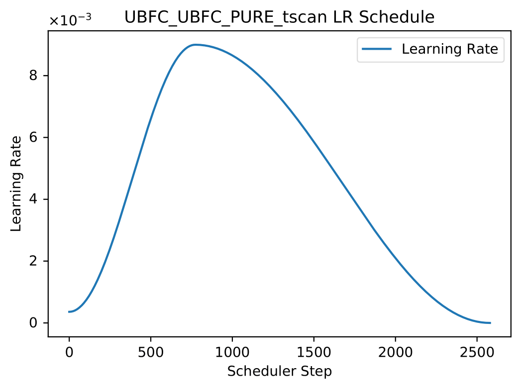 ./figures/example_lr_schedule_plot.png