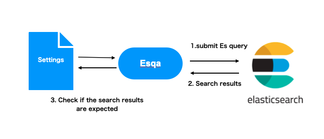 Esqa overview