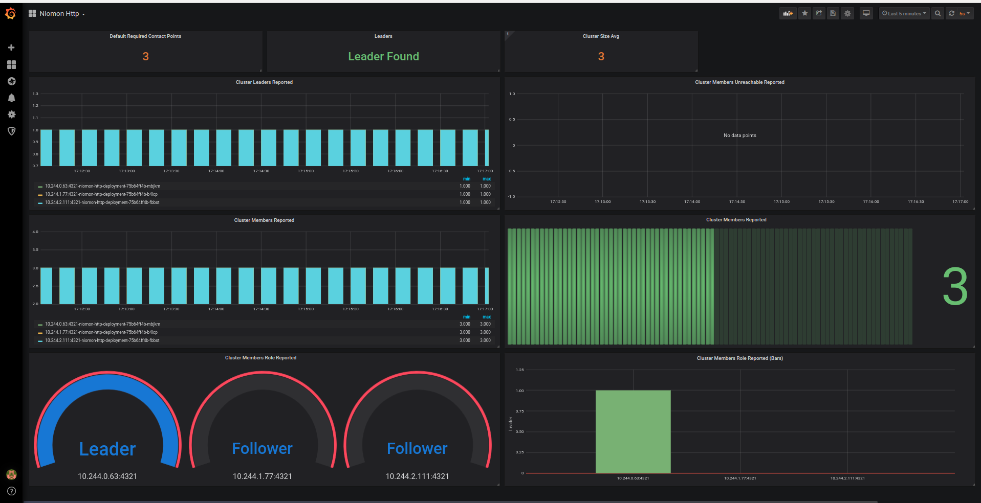 Cluster Monitoring