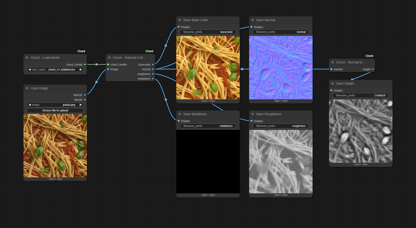 Example workflow