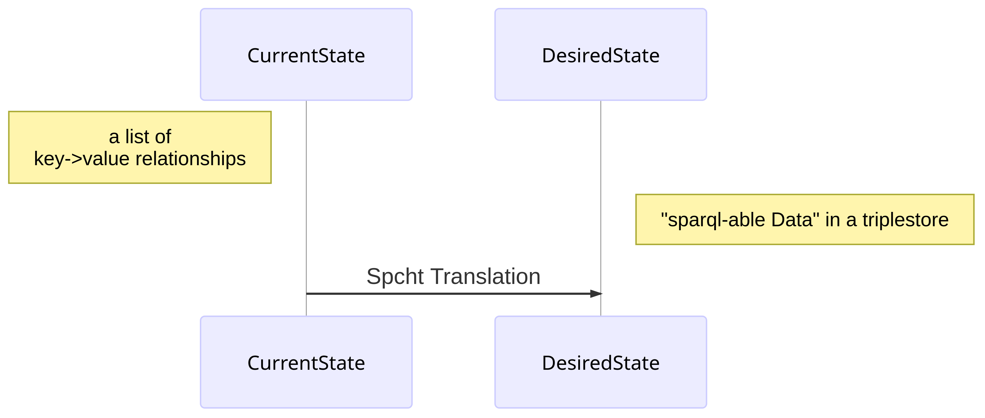 Simple diagram explaining the workflow