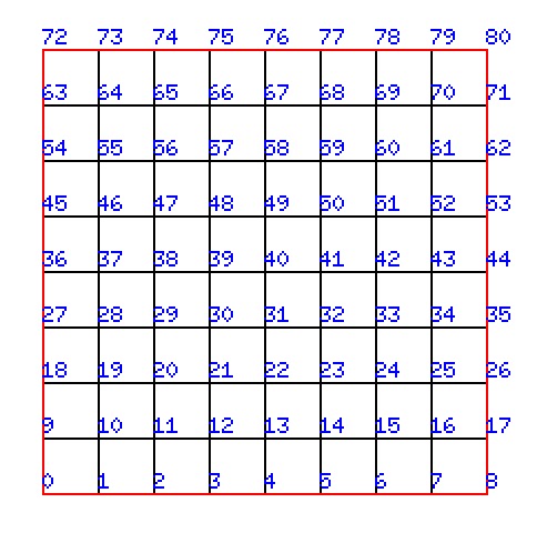 Mesh with Coordinates