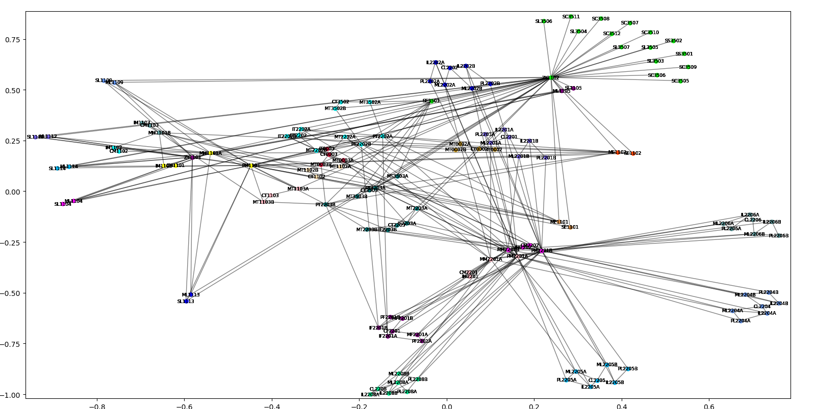 topologic_graph