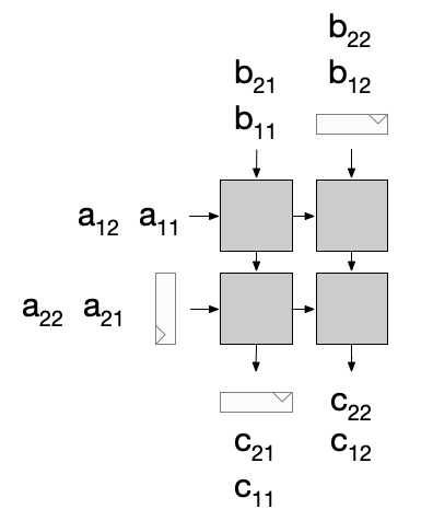 Systolic array with delay registers