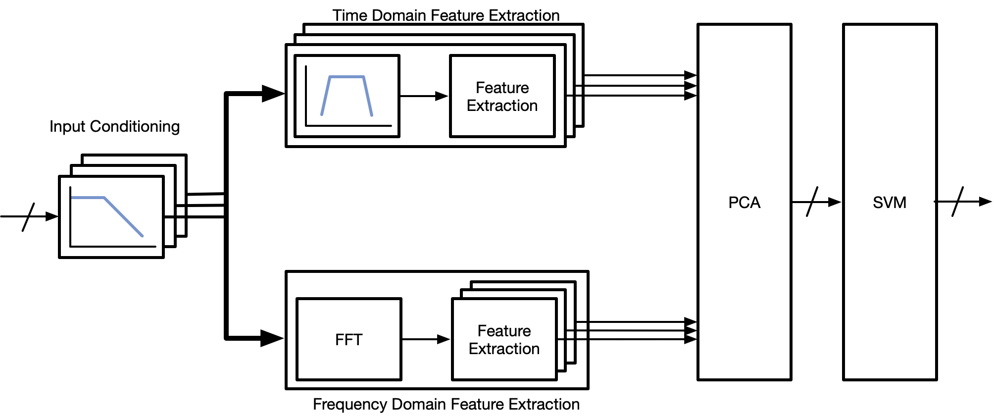 blockDiagram