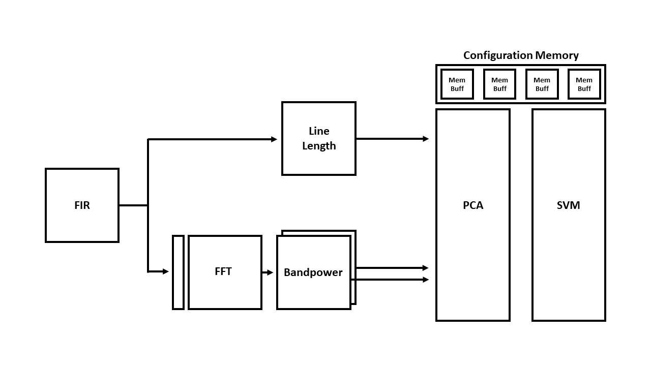 blockDiagram