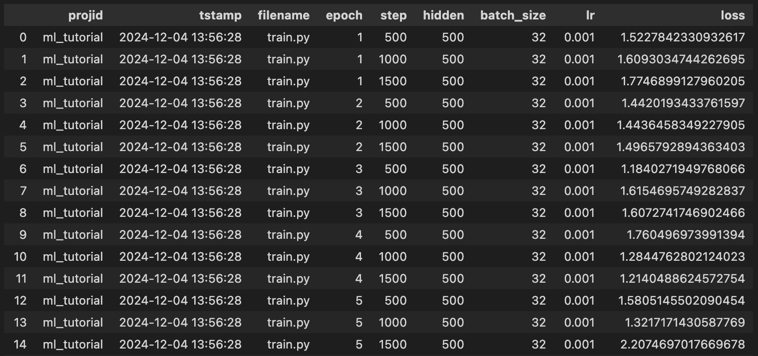 loss dataframe