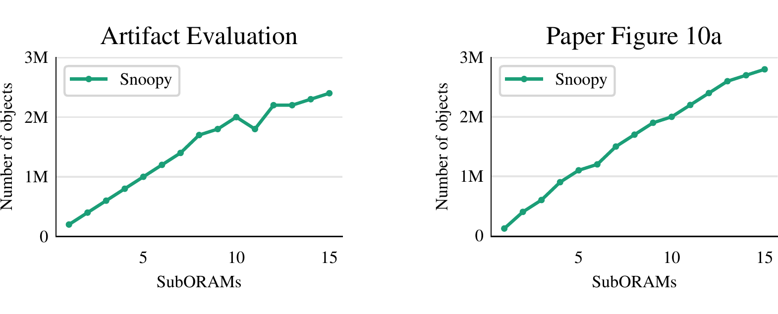 Sample Figure 10a