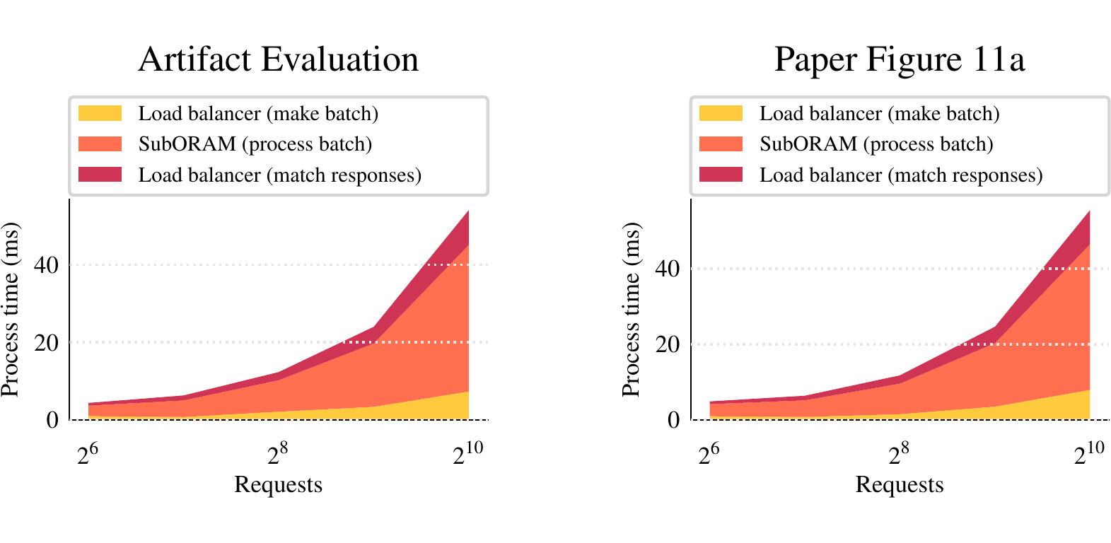 Sample Figure 11a