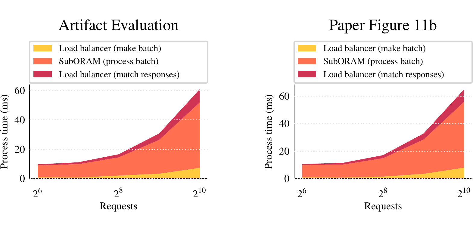 Sample Figure 11b