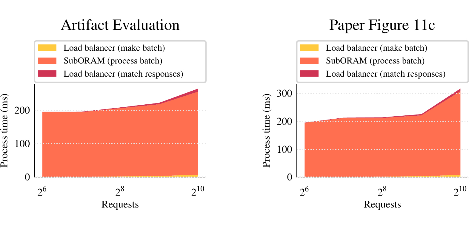 Sample Figure 11c