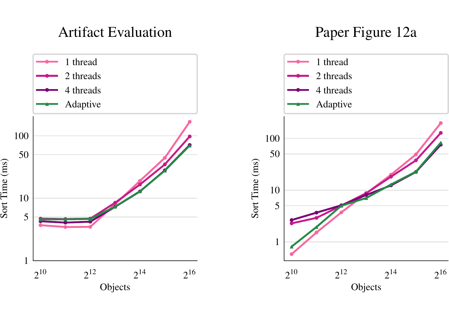 Sample Figure 12a