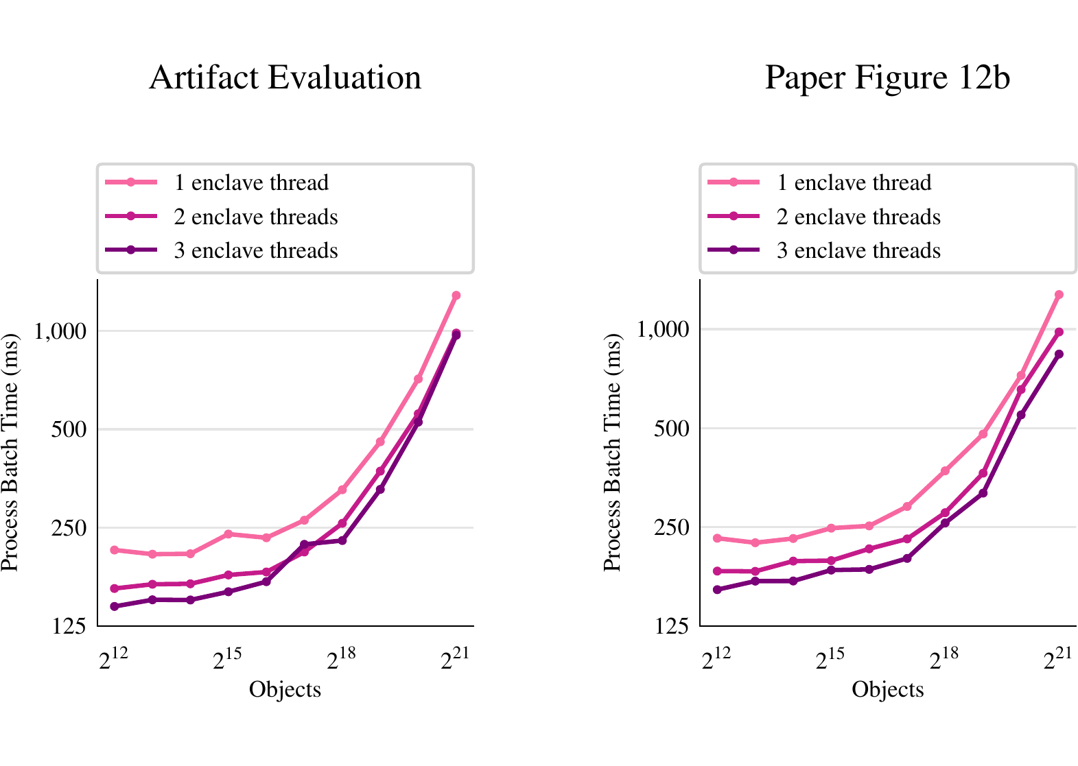 Sample Figure 12b