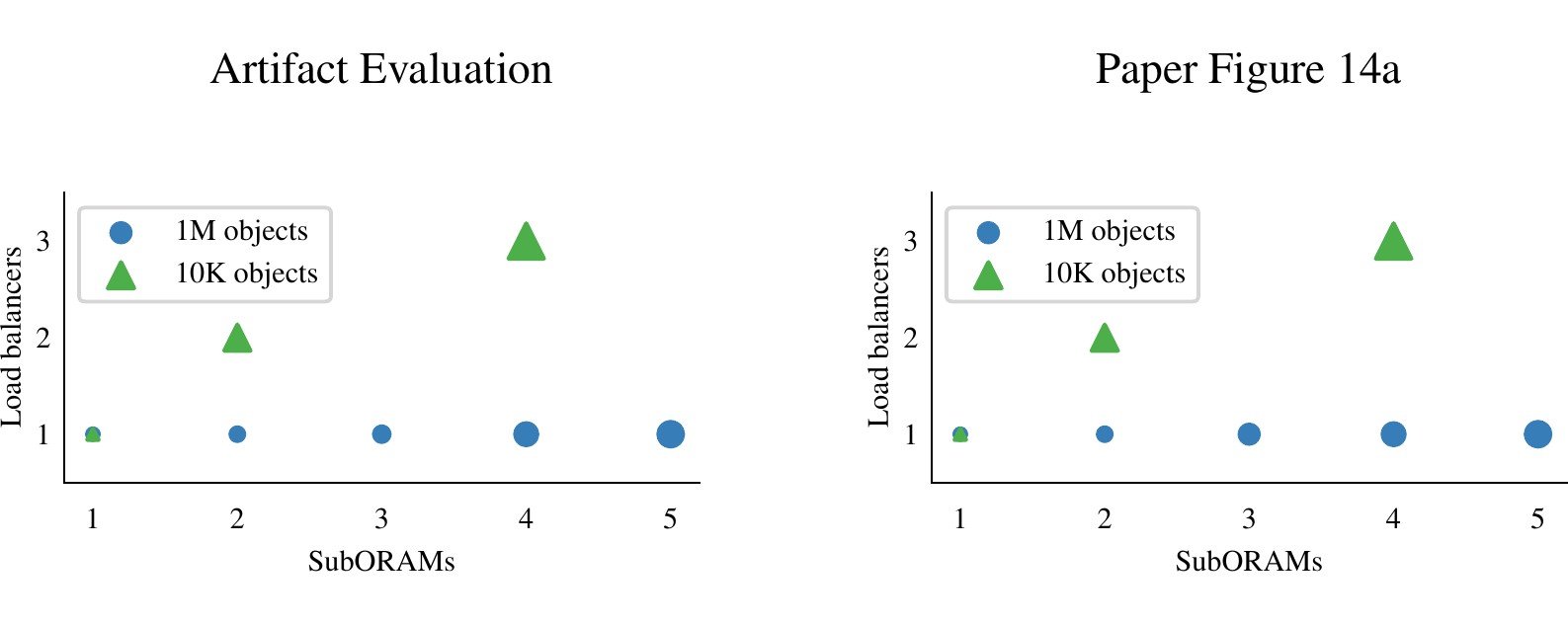 Sample Figure 14a