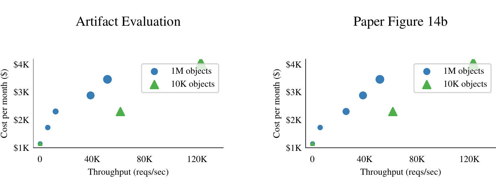 Sample Figure 14b