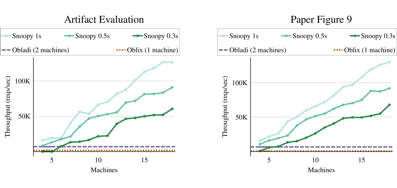 Sample Figure 9