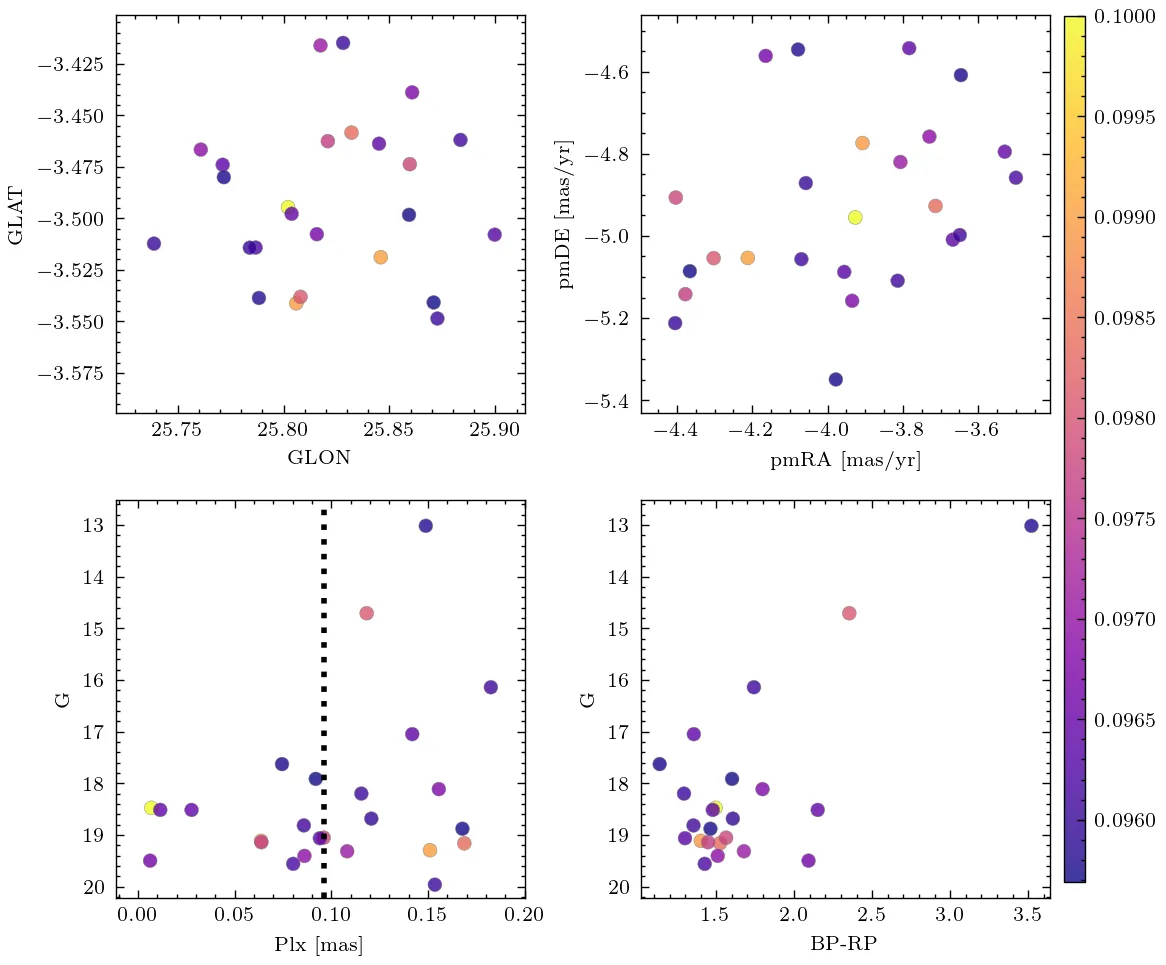 UCC – The Unified Cluster Catalogue