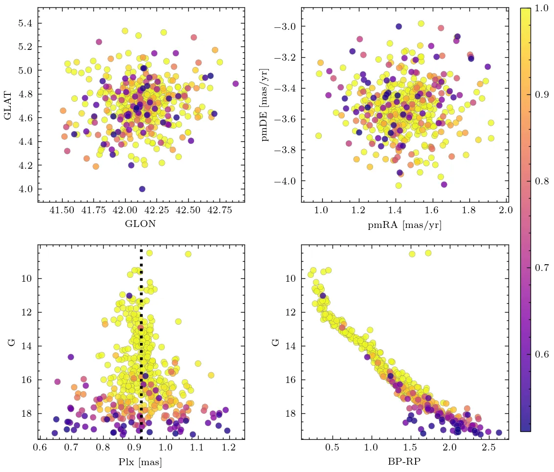 UCC – The Unified Cluster Catalogue