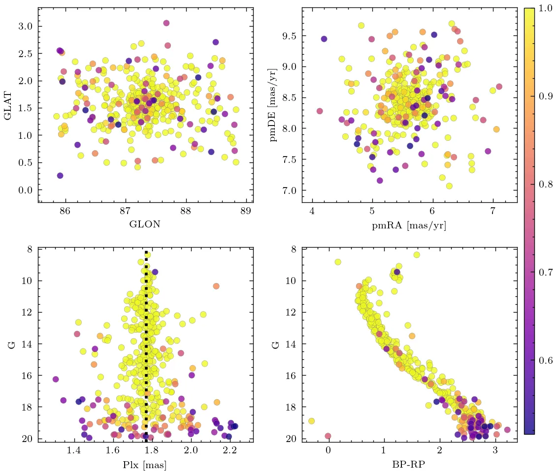 NGC 6991 – UCC – The Unified Cluster Catalogue