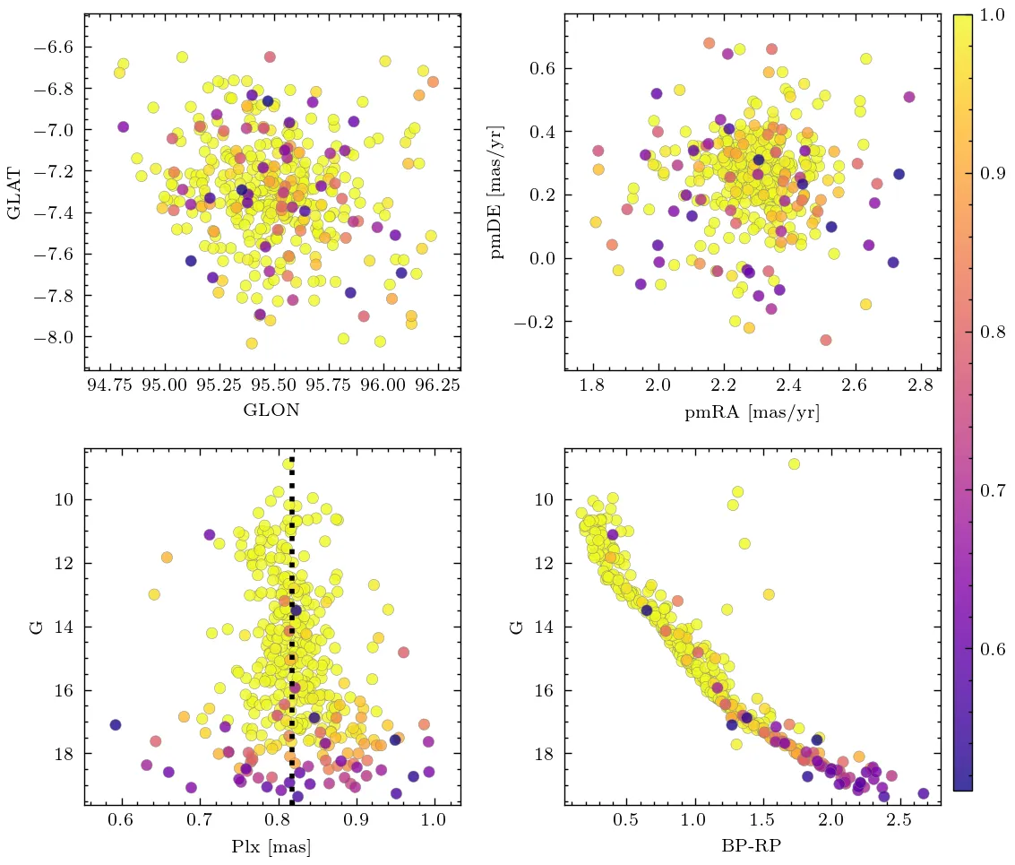 UCC – The Unified Cluster Catalogue