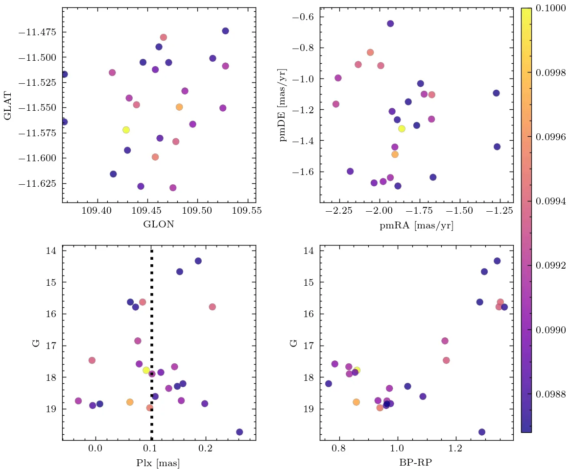 UCC – The Unified Cluster Catalogue