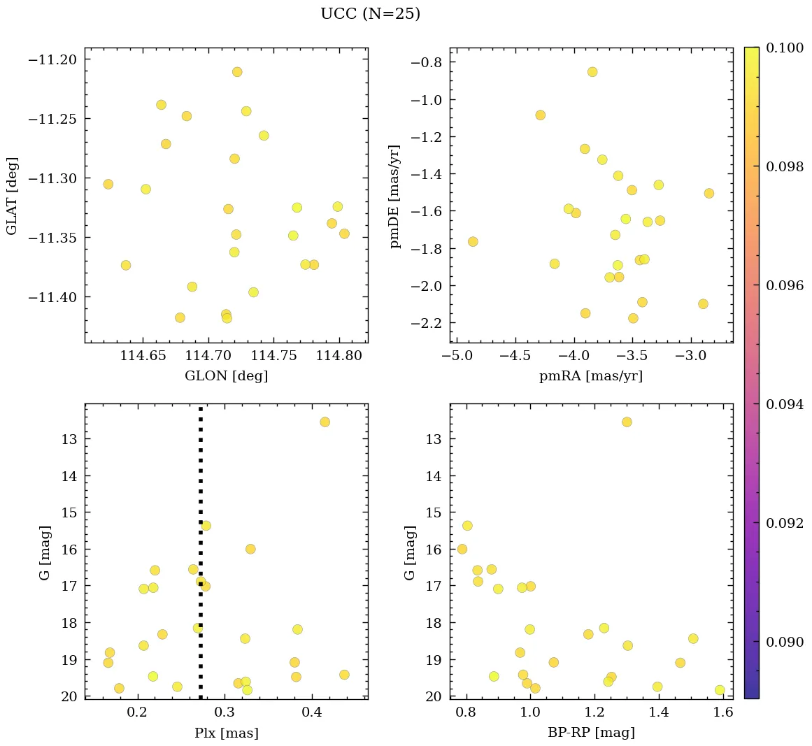 NGC 7801