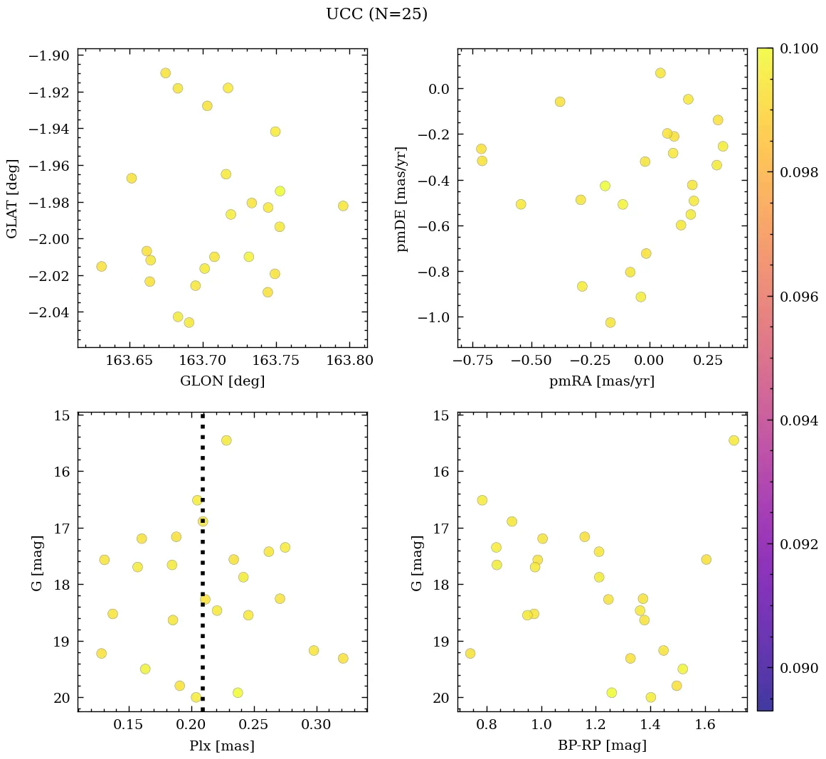 Teutsch J0451.7+4107