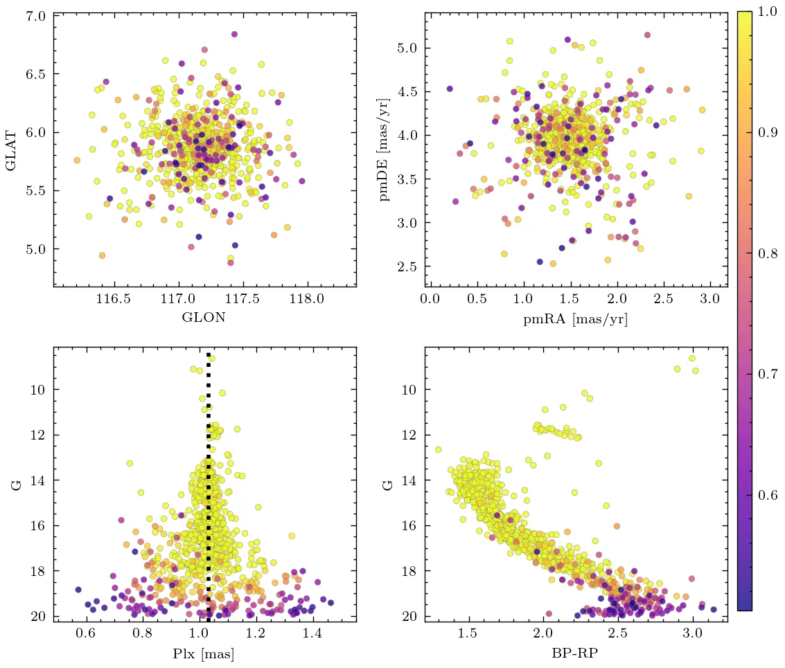 UCC – The Unified Cluster Catalogue