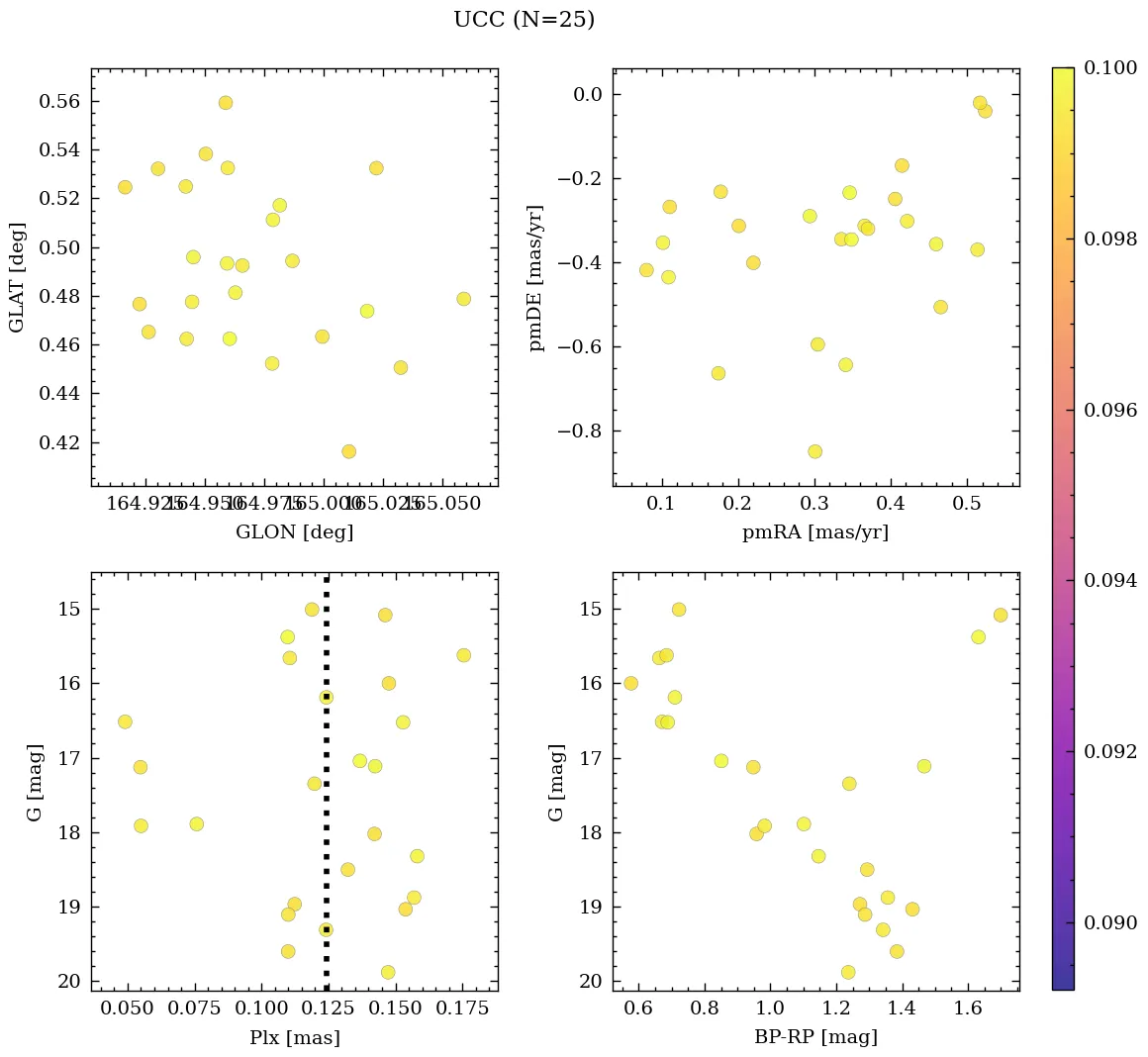 Teutsch J0506.2+4139