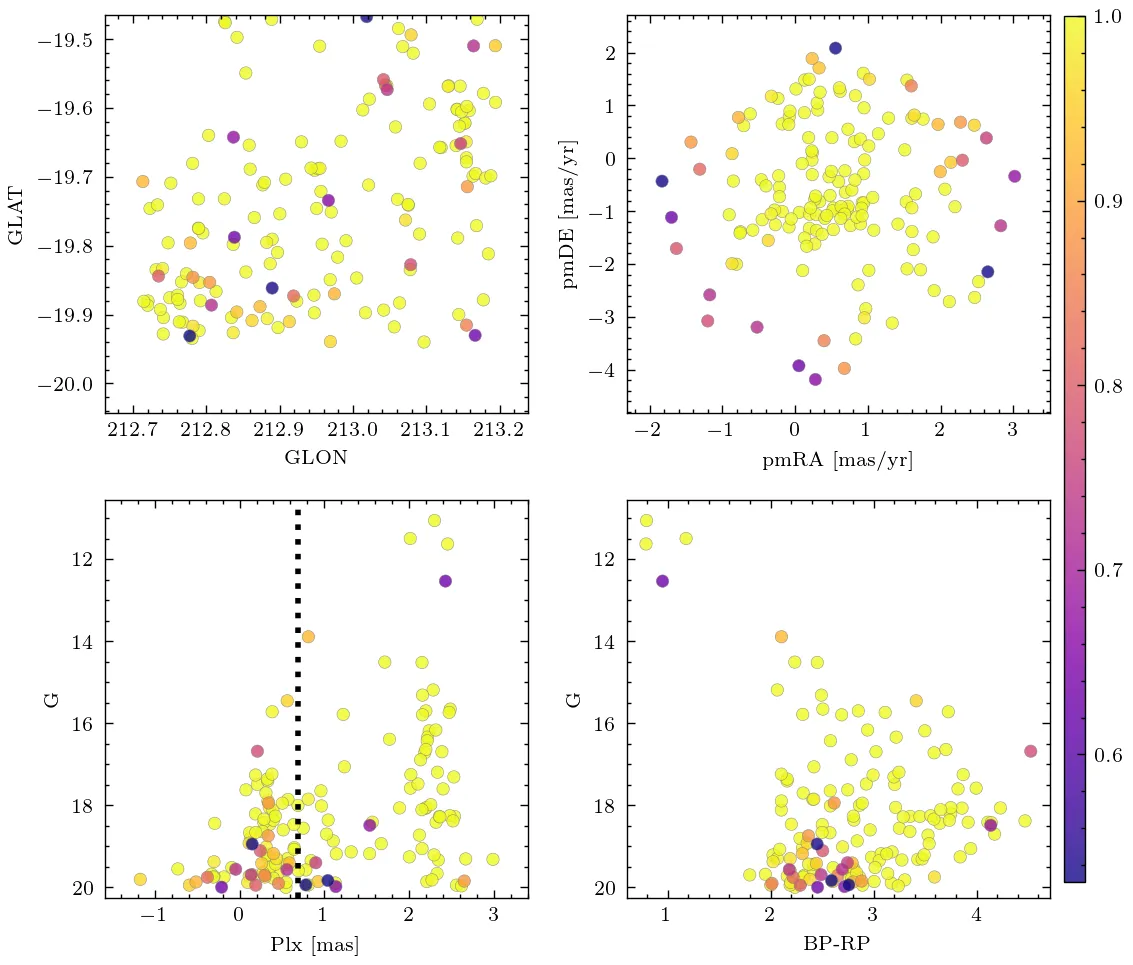 UCC – The Unified Cluster Catalogue