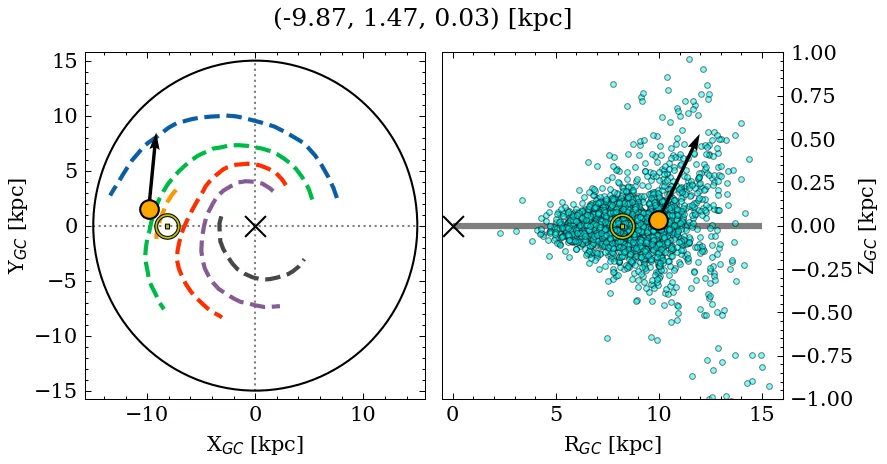 Galactocentric position diagram