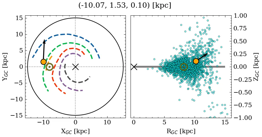 Galactocentric position diagram
