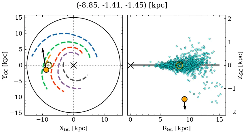 Galactocentric position diagram