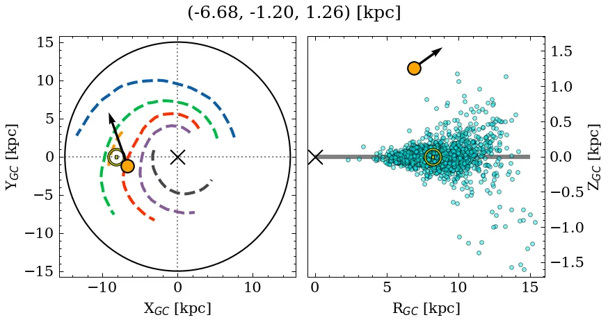 Galactocentric position diagram
