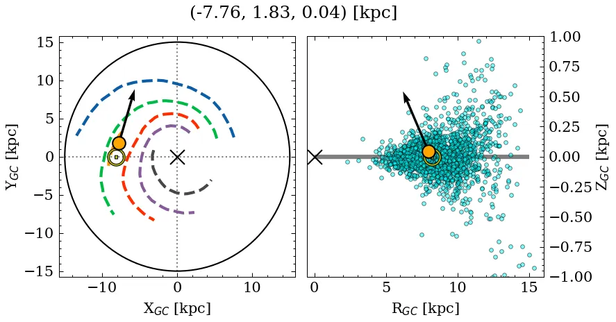 Galactocentric position diagram