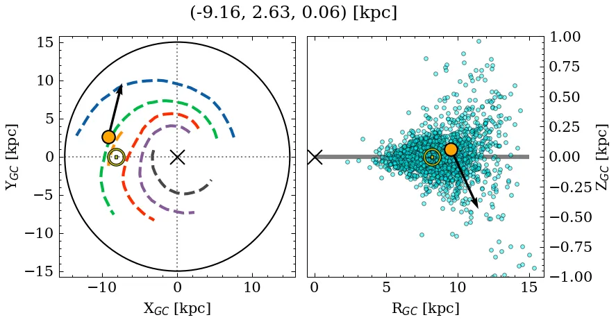 Galactocentric position diagram