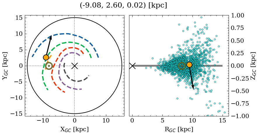 Galactocentric position diagram
