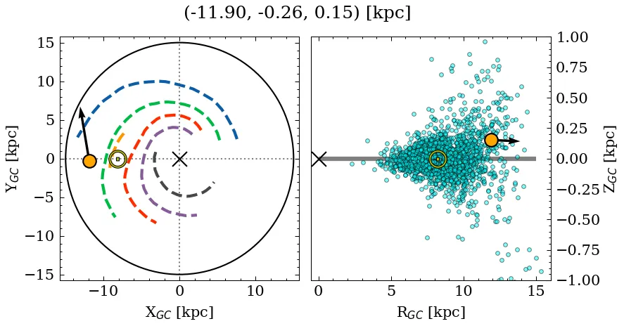 Galactocentric position diagram