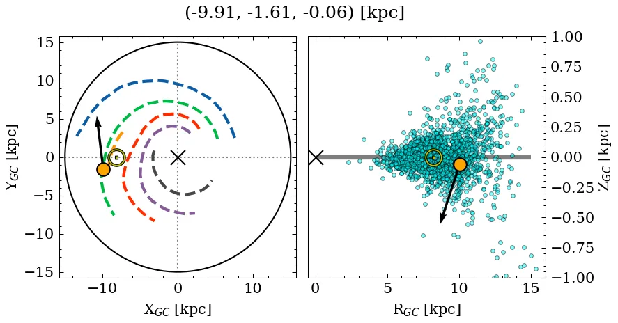 Galactocentric position diagram