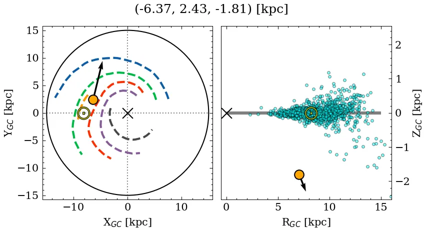 Galactocentric position diagram