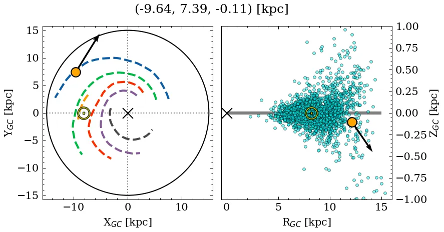 Galactocentric position diagram