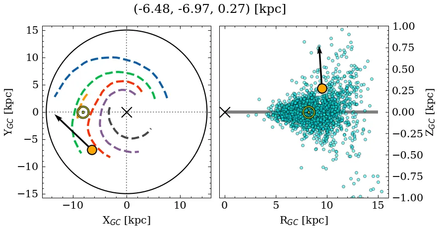 Galactocentric position diagram