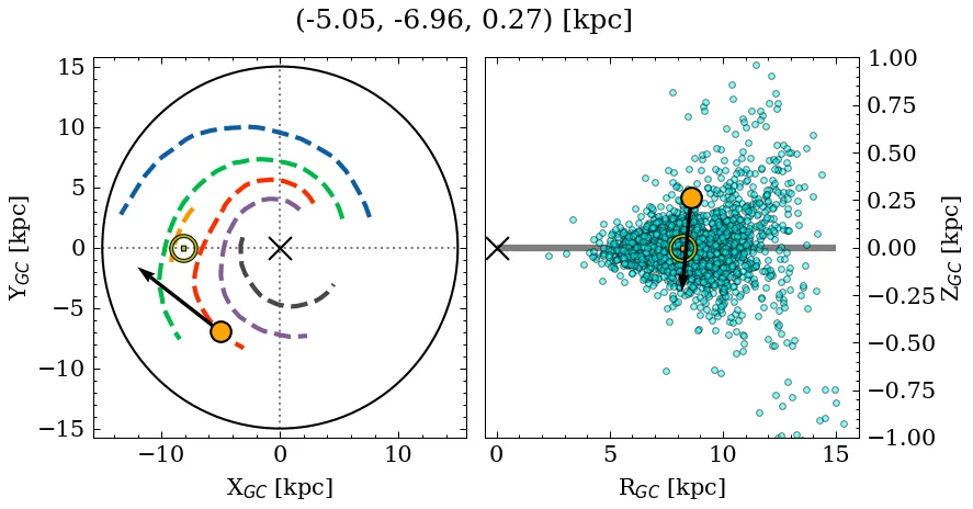 Galactocentric position diagram