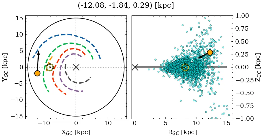 Galactocentric position diagram
