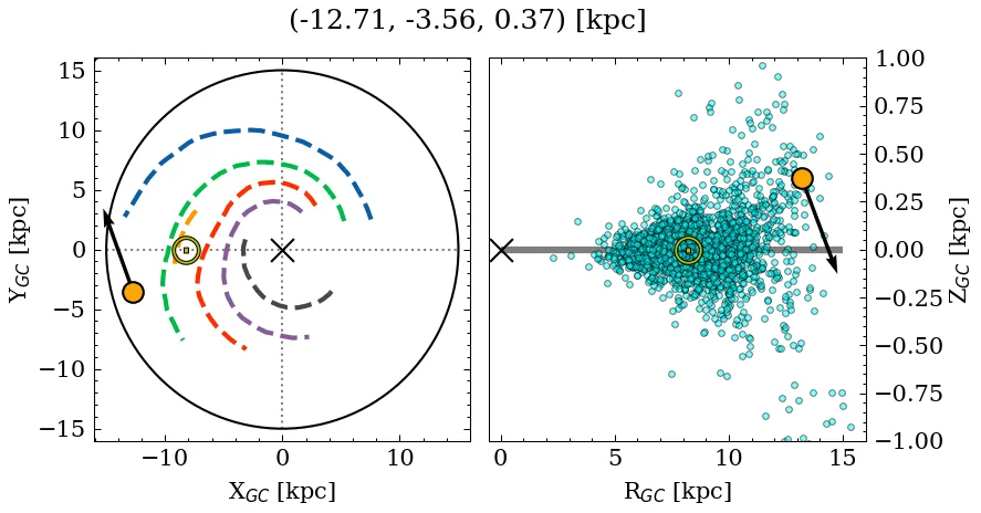 Galactocentric position diagram