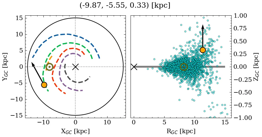 Galactocentric position diagram