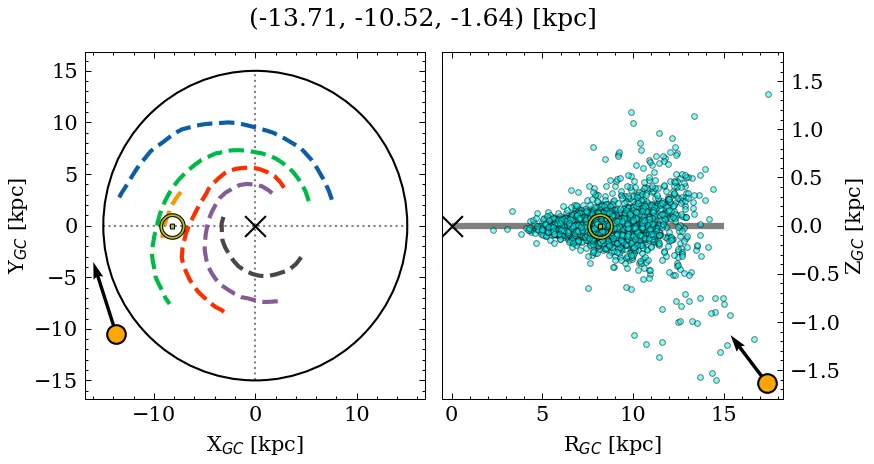 Galactocentric position diagram
