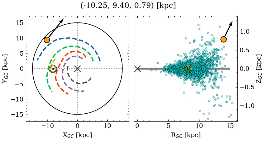 Galactocentric position diagram